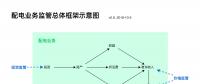 配電業(yè)務(wù)需要監(jiān)管的原因、我國(guó)的配電業(yè)務(wù)及其監(jiān)管