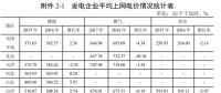 全國31省風(fēng)電上網(wǎng)電價出爐，離平價還有多遠(yuǎn)？（附圖表）