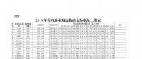 廣東2019年2000億電力市場(chǎng)交易開閘！長協(xié)申報(bào)11月8日截止