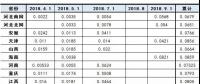 最新最全！全國各省市一般工商業(yè)電價降幅、現行銷售電價盤點