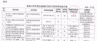 105.6萬千瓦風電全部按平價上網(wǎng)電價執(zhí)行！張家口可再生能源示范區(qū)示范項目實施方案公布