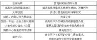 微電網技術不斷成熟 其建設爆發(fā)點在不斷臨近