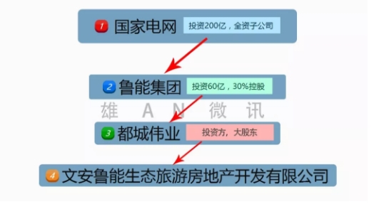 能源互聯(lián)網(wǎng)智慧小鎮(zhèn)總體規(guī)劃已開(kāi)始進(jìn)行！