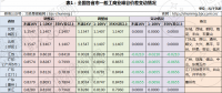 幾輪電價(jià)下調(diào)后峰谷價(jià)差不斷縮小 用戶側(cè)儲(chǔ)能還有機(jī)會(huì)嗎？