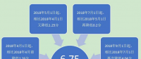 一般工商業(yè)電價(jià)已降低10% 云南你感受到了嗎？