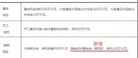 內(nèi)陸核電被提上議程！寧夏修訂能源發(fā)展“十三五”規(guī)劃 新增國(guó)電投寧夏核電一期項(xiàng)目計(jì)劃