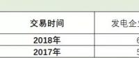 廣東速度上線！2019長(zhǎng)協(xié)第１單發(fā)電廠讓利４分半！全國(guó)24省長(zhǎng)協(xié)之路該怎么走？