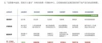2018風(fēng)電行業(yè)三大趨勢(shì)來襲，下一代集控中心如何應(yīng)對(duì)？
