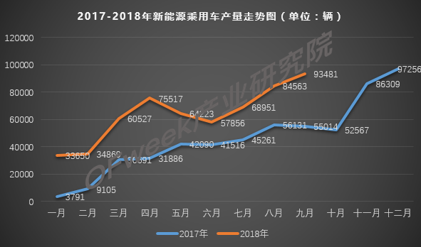 傳統(tǒng)燃油車的冬天到了，新能源的春天還會(huì)遠(yuǎn)嗎？