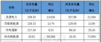 風電即將迎接平價新時代，誰才是行業(yè)最后的堅守？