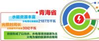 青海電力依托全國(guó)統(tǒng)一電力市場(chǎng) 實(shí)現(xiàn)新能源外送交易、現(xiàn)貨交易、調(diào)峰互濟(jì)有效銜接
