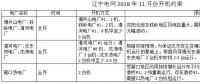 遼寧11月電力用戶與發(fā)電企業(yè)月度競(jìng)價(jià)交易：空間電量為20.45萬兆瓦時(shí)