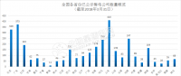 長協(xié)正喧｜南網(wǎng)綜合能源公司宣布暫停廣東零售業(yè)務(wù)！售電公司如何生存？