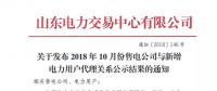 山東10家電力用戶(hù)因簽訂多份代理協(xié)議 被解除與售電公司代理關(guān)系