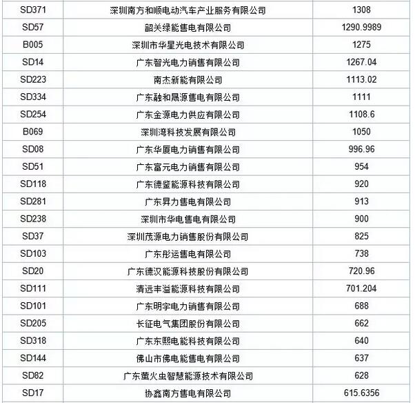 歷史三年新低！廣東11月月競(jìng)價(jià)差僅為-34.75厘/千瓦時(shí)