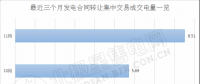 2018年后兩個月 廣東售電側(cè)可以省下多少錢？