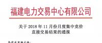 福建2018年11月月度集中競價直接交易：售電公司成交36家、成交電量8.54億千瓦時