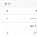 重蹈覆轍？新疆再現(xiàn)4家售電公司未簽訂協(xié)議 難道又要這樣退市了？