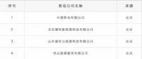 重蹈覆轍？新疆再現(xiàn)4家售電公司未簽訂協(xié)議 難道又要這樣退市了？