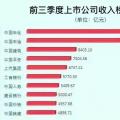 兩桶油把油價(jià)搞的那么高，卻不如這家電力公司賺錢