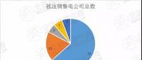 迷之操作｜被注銷數(shù)量達(dá)52家！在疆售電公司發(fā)生了什么？