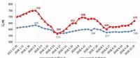 中電聯(lián)：2018年前三季度全國電力供需形勢分析預(yù)測報(bào)告