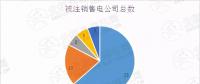 新疆售電公司注銷數(shù)量高達(dá)52家！背后原因是什么？