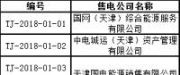 首批！天津公示71家售電公司 其中59家為北京推送