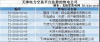 跨界售電｜天津首批售電公司即將進(jìn)場！石油、電動(dòng)汽車等跨界公司進(jìn)軍售電