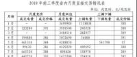 山東專題丨電力市場交易情況深度解讀！