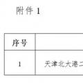 能源局“查家底”效果初顯！京津、云南、海南”不達(dá)要求“風(fēng)電項目達(dá)2200MW