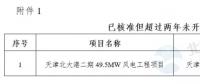 能源局“查家底”效果初顯！京津、云南、海南”不達(dá)要求“風(fēng)電項(xiàng)目達(dá)2200MW