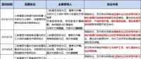 8個(gè)省市、8大央企、6家國(guó)企民企紛紛靠攏三峽集團(tuán)為哪般？