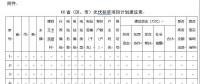 緊急通知：各省市申報光伏扶貧項目計劃來了！(附：申報條件、有效期限等）