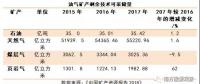 中國礦產(chǎn)資源報告2018，透露了哪些能源重要信息？