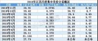 2019年全國規(guī)模最大電力市場長協(xié)啟幕 三千億度交易蛋糕怎么領？