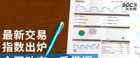 【售電指數(shù)】最新交易指數(shù)出爐，全國動(dòng)態(tài)一手掌握