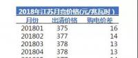 1分還是2分？ 江蘇電力長協(xié)簽約價大猜想