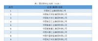 最新中央企業(yè)名單(2018)，目前中央企業(yè)有128戶