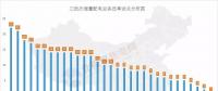 增量配電試點(diǎn)在艱難中推進(jìn)，現(xiàn)階段存在哪些問題？