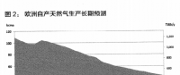 一條管道，和將被撕裂的歐洲（二）