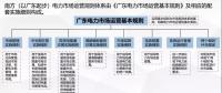 電力現(xiàn)貨市場試運行啟動還有1個月 全國首批試點進展如何？