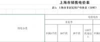 上海第四次降電價：“一般工商業(yè)及其他用電”兩部制電價平均下調7.8分錢/千瓦時