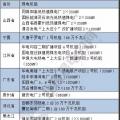 關鍵時刻 煤電 還是得你上！