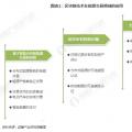 能源區(qū)塊鏈未來(lái)前景如何？在能源互聯(lián)網(wǎng)應(yīng)用上具有哪些優(yōu)勢(shì)？
