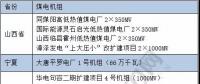 關(guān)鍵時(shí)刻 煤電 還是得你上！