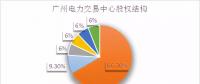 倒計(jì)時(shí)！電力交易機(jī)構(gòu)股份制改造已不足兩月，各省進(jìn)展如何？