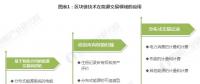 能源區(qū)塊鏈未來(lái)前景如何？在能源互聯(lián)網(wǎng)應(yīng)用上具有哪些優(yōu)勢(shì)？