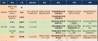 那么多猜想 依據(jù)都在哪？八大電力央企“前三”領(lǐng)導(dǎo)人履歷及經(jīng)營(yíng)情況“對(duì)標(biāo)”