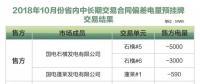 山東關(guān)于發(fā)布2018年10月份省內(nèi)中長期交易合同偏差電量預掛牌交易結(jié)果的公告